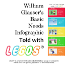 William Glasser's Basic Needs Infographic Told With Legos by Nikki Schwartz