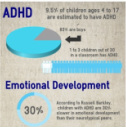 ADHD & Emotional Development Infographic by Nikki Schwartz at Spectrum Psychological