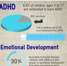 ADHD & Emotional Development Infographic by Nikki Schwartz at SpectrumPsychological.net
